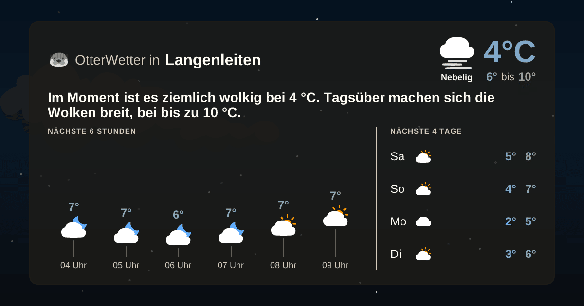 OtterWetter-Widget Langenleiten