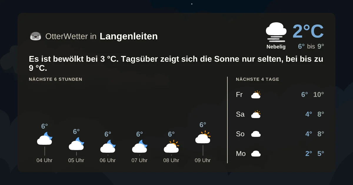 Widget-Vorschau für Langenleiten Wetter-Widget-Vorschau mit Vorhersagedaten für Langenleiten