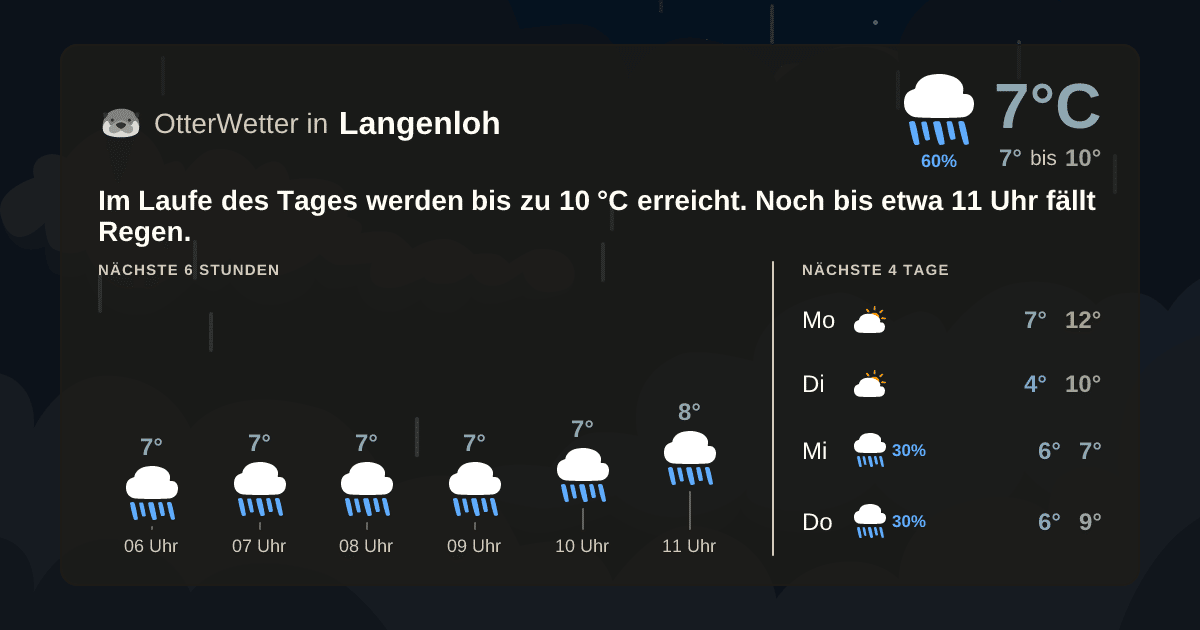 Widget-Vorschau für Langenloh Wetter-Widget-Vorschau mit Vorhersagedaten für Langenloh