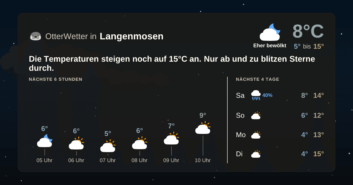 Widget-Vorschau für Langenmosen Wetter-Widget-Vorschau mit Vorhersagedaten für Langenmosen