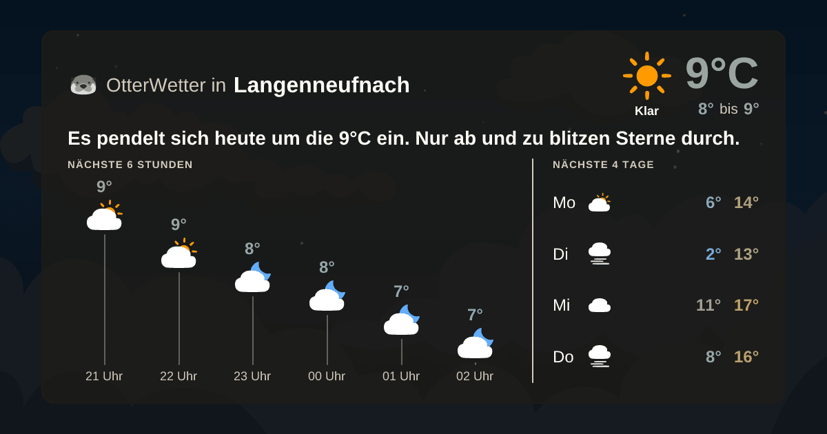 OtterWetter-Widget Langenneufnach