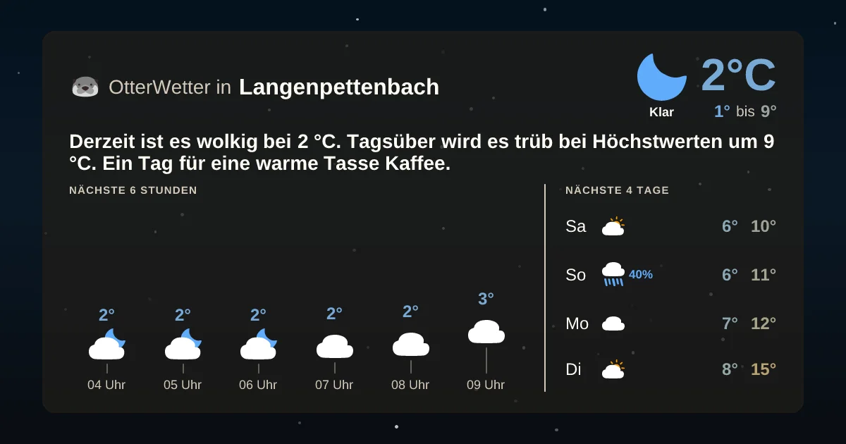 Widget-Vorschau für Langenpettenbach Wetter-Widget-Vorschau mit Vorhersagedaten für Langenpettenbach