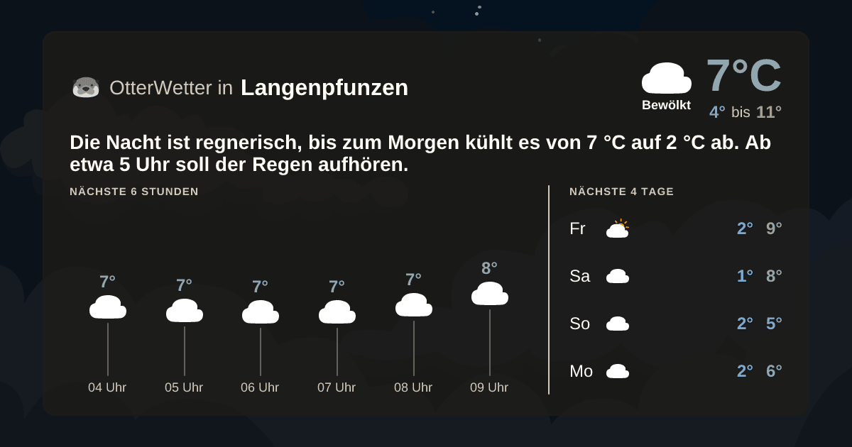 OtterWetter-Widget Langenpfunzen