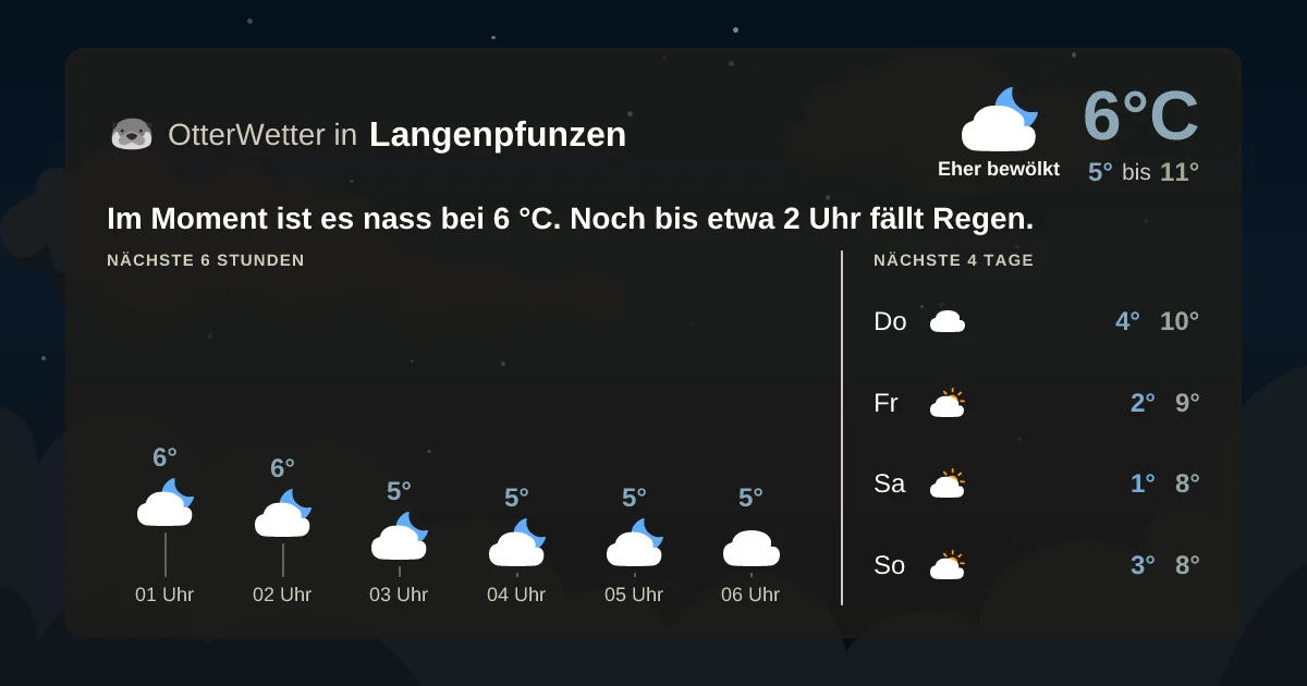 Widget-Vorschau für Langenpfunzen Wetter-Widget-Vorschau mit Vorhersagedaten für Langenpfunzen