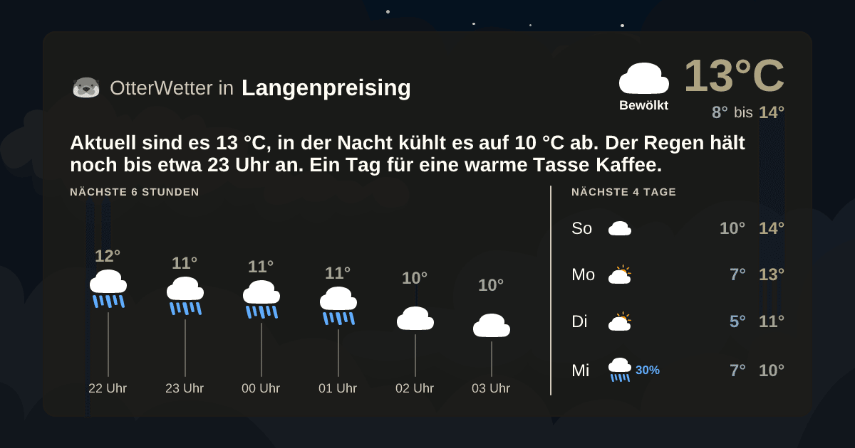 OtterWetter-Widget Langenpreising