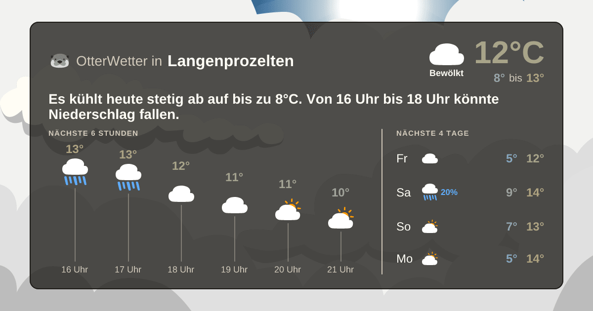 Widget-Vorschau für Langenprozelten Wetter-Widget-Vorschau mit Vorhersagedaten für Langenprozelten