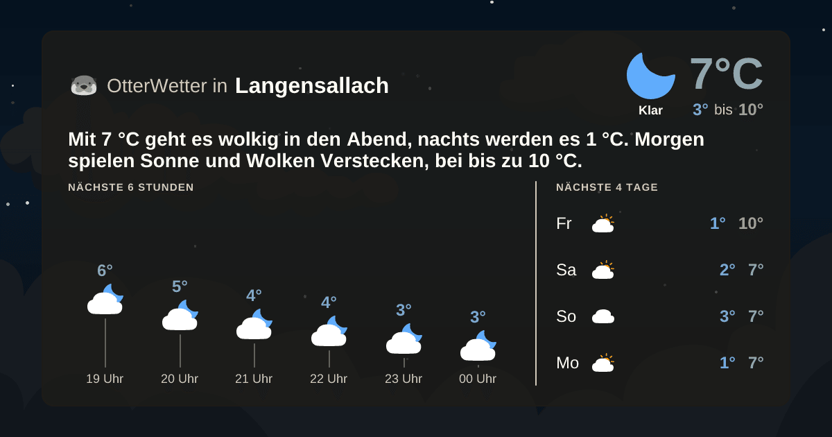 OtterWetter-Widget Langensallach