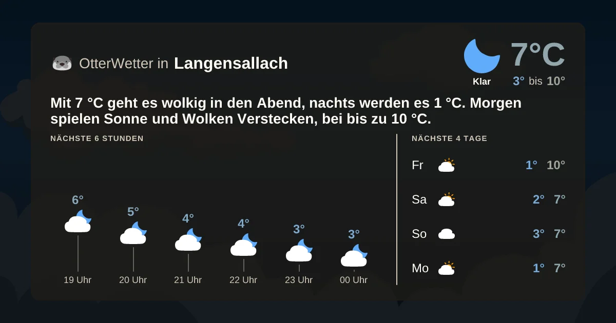 Widget-Vorschau für Langensallach Wetter-Widget-Vorschau mit Vorhersagedaten für Langensallach