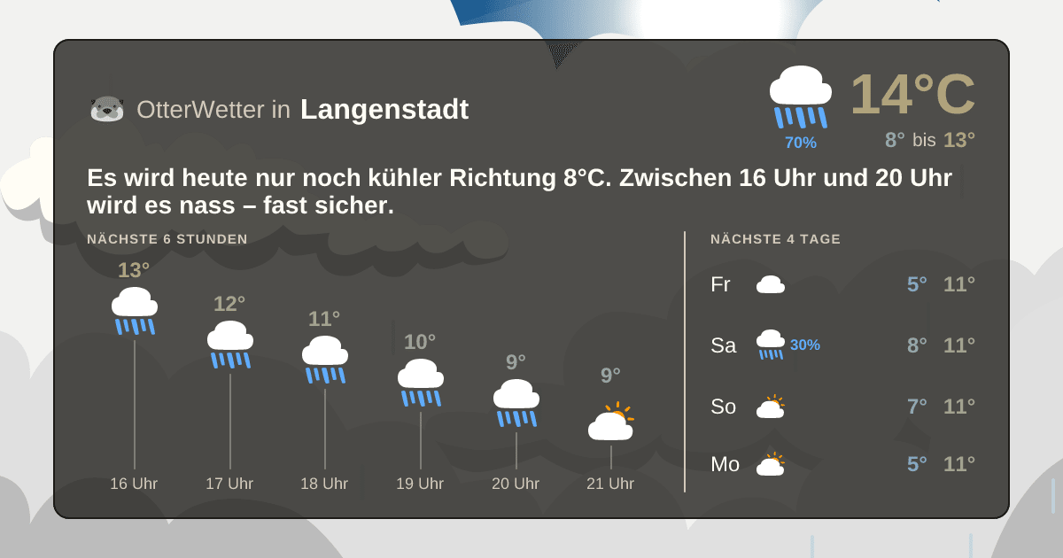 OtterWetter-Widget Langenstadt