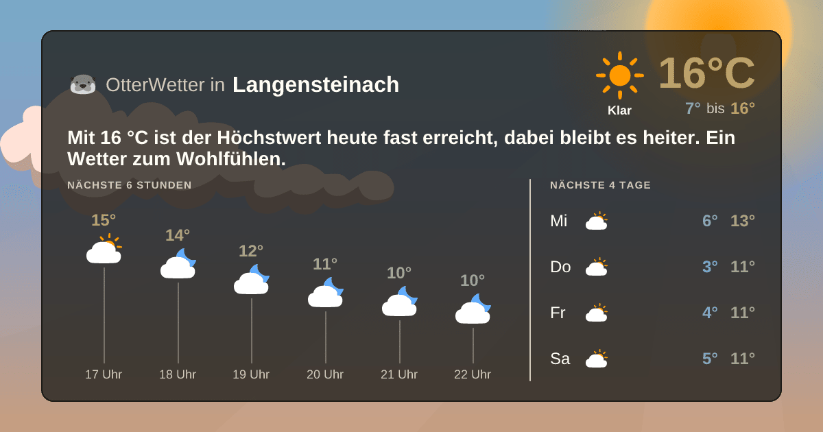 OtterWetter-Widget Langensteinach