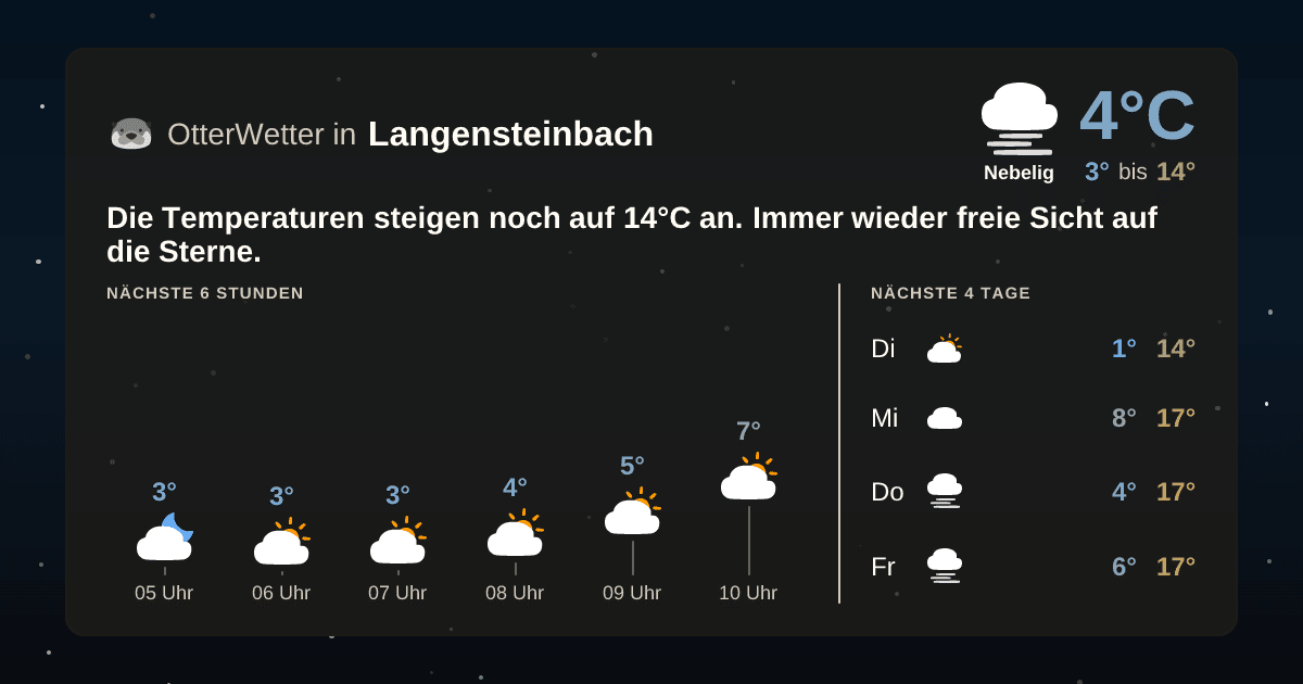 Widget-Vorschau für Langensteinbach Wetter-Widget-Vorschau mit Vorhersagedaten für Langensteinbach