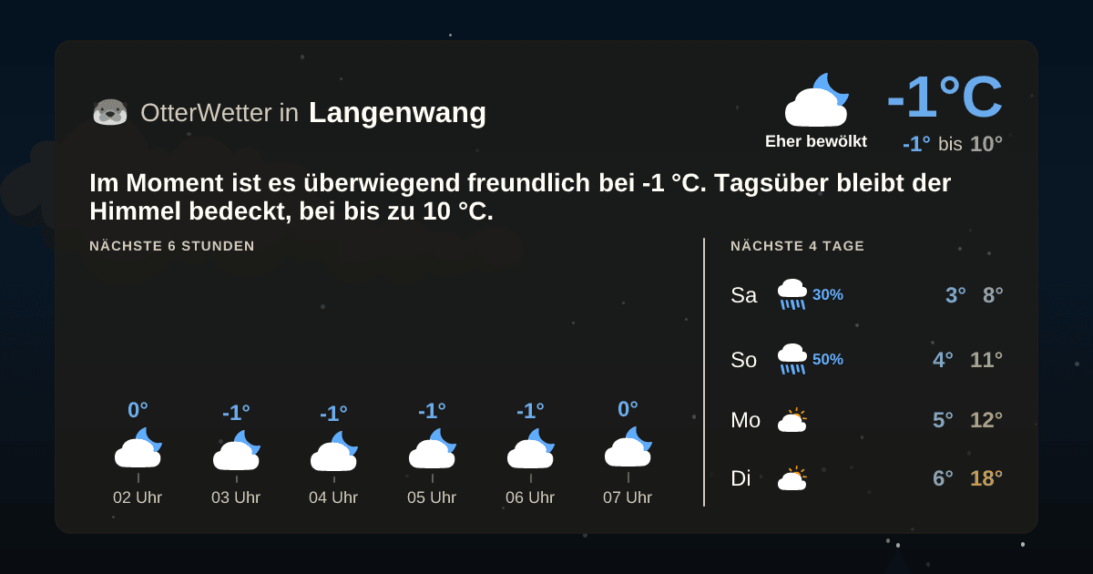 OtterWetter-Widget Langenwang