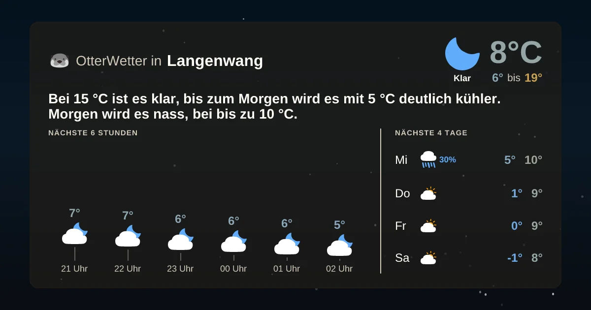 Wetter-Widget-Vorschau mit Vorhersagedaten für Langenwang