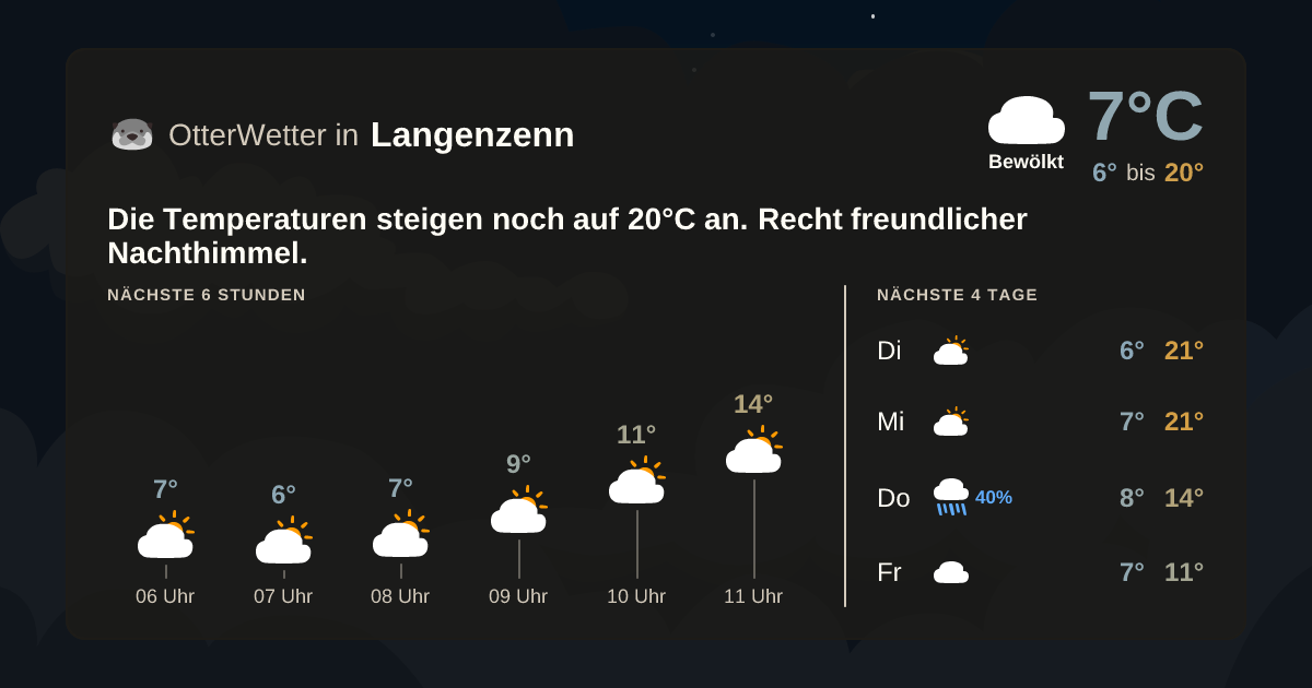 Widget-Vorschau für Langenzenn Wetter-Widget-Vorschau mit Vorhersagedaten für Langenzenn
