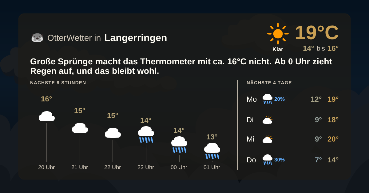 OtterWetter-Widget Langerringen