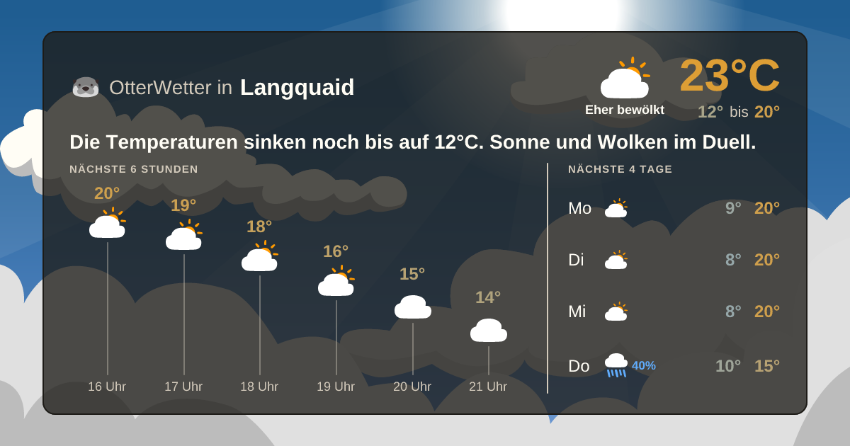 Widget-Vorschau für Langquaid Wetter-Widget-Vorschau mit Vorhersagedaten für Langquaid