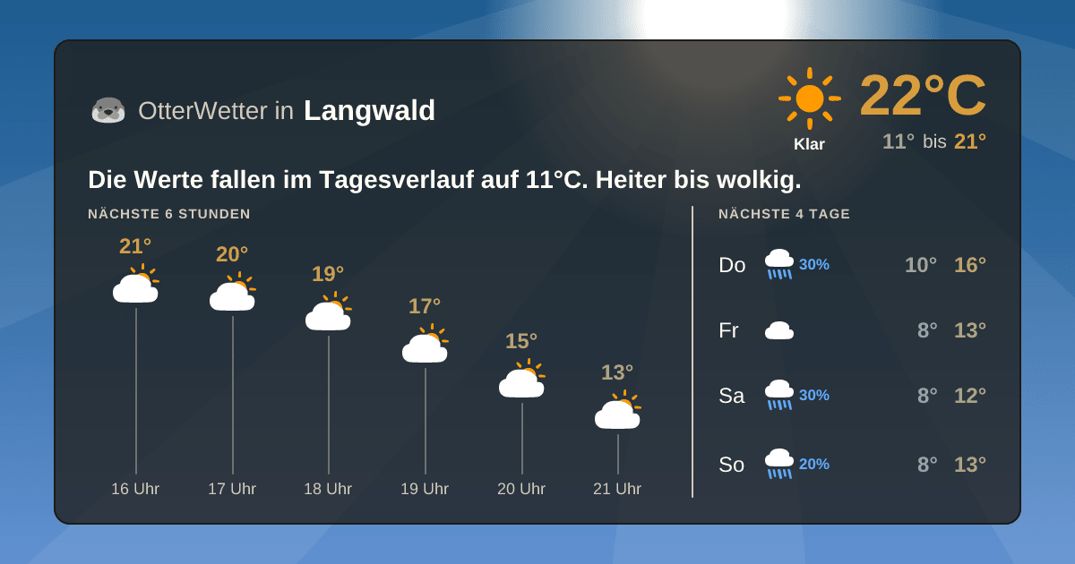 Widget-Vorschau für Langwald Wetter-Widget-Vorschau mit Vorhersagedaten für Langwald