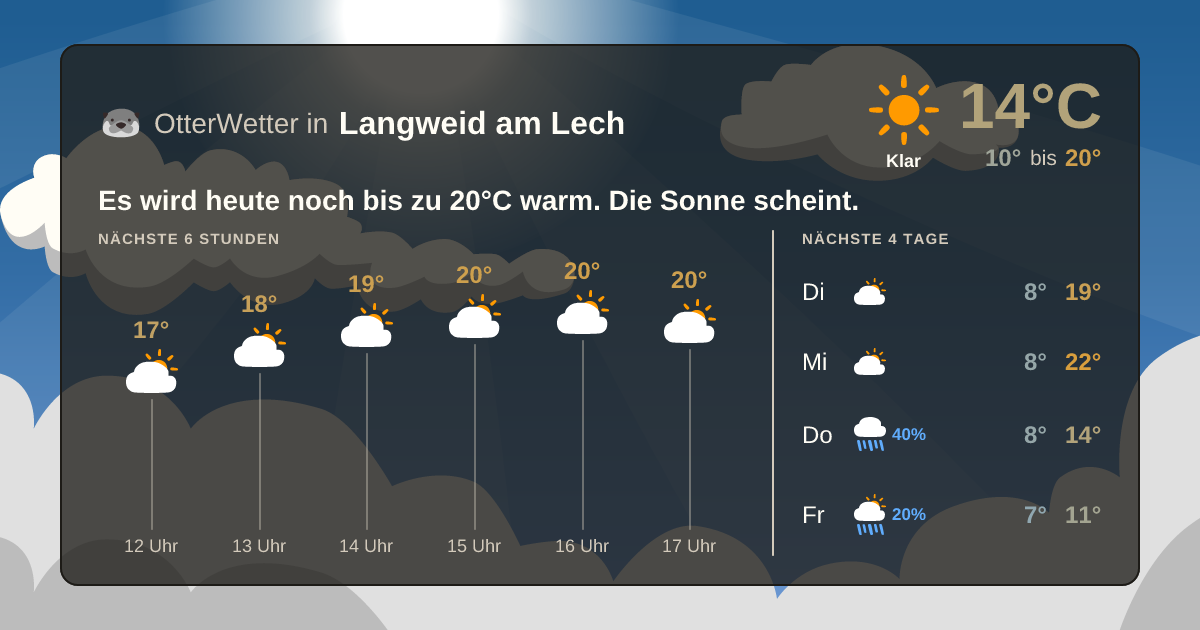 Widget-Vorschau für Langweid am Lech Wetter-Widget-Vorschau mit Vorhersagedaten für Langweid am Lech