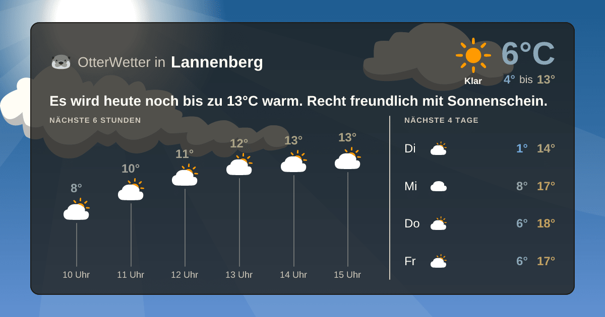 OtterWetter-Widget Lannenberg