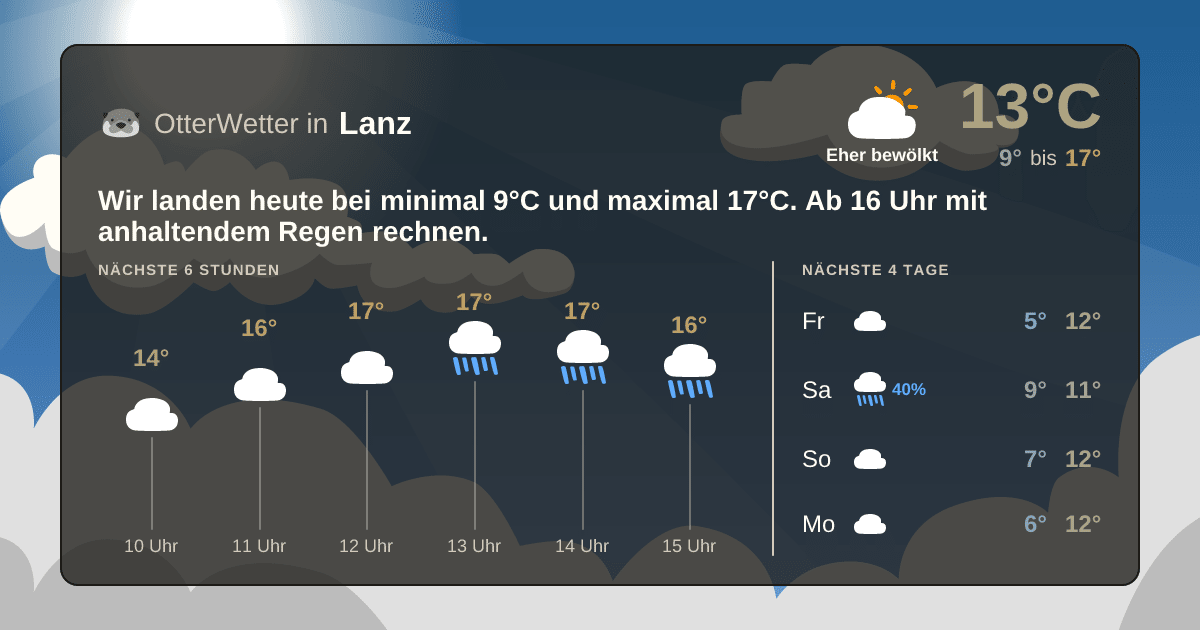 Widget-Vorschau für Lanz Wetter-Widget-Vorschau mit Vorhersagedaten für Lanz