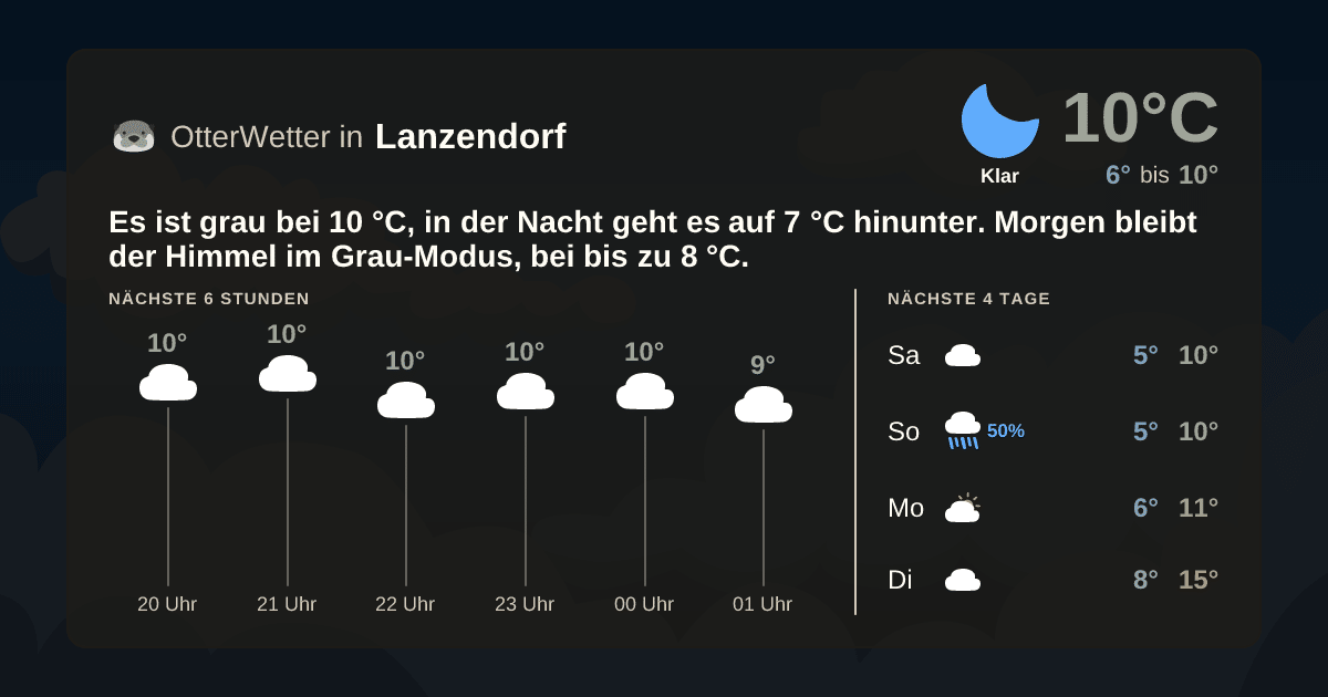 OtterWetter-Widget Lanzendorf