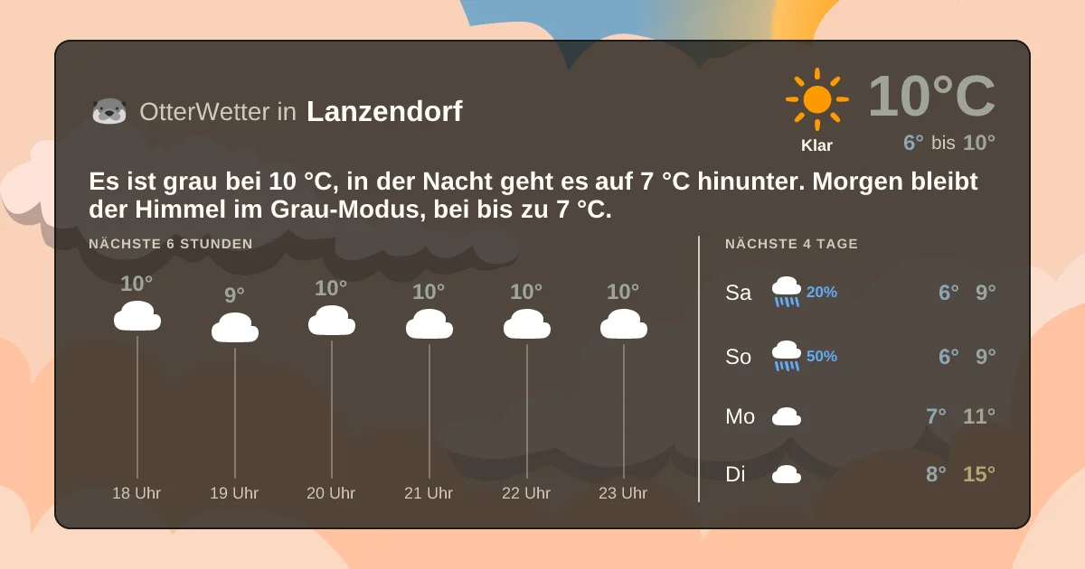 Widget-Vorschau für Lanzendorf Wetter-Widget-Vorschau mit Vorhersagedaten für Lanzendorf
