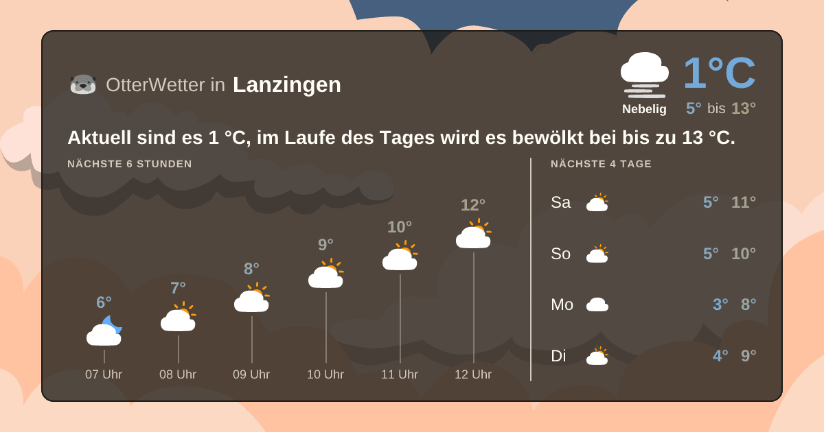 OtterWetter-Widget Lanzingen