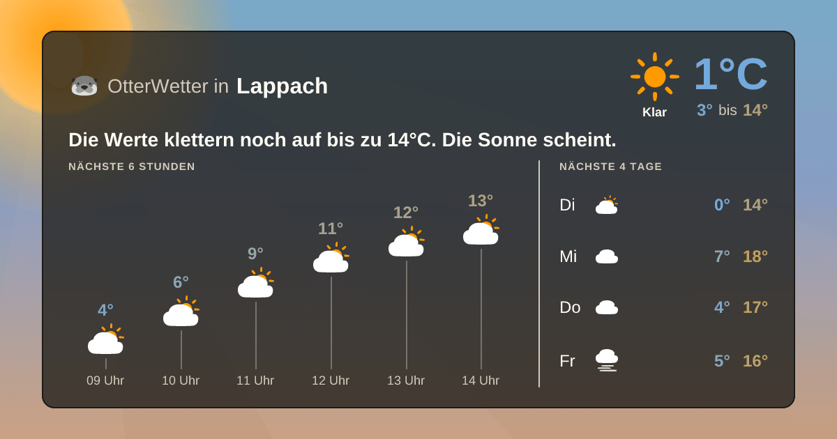 OtterWetter-Widget Lappach