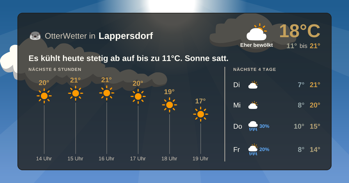 OtterWetter-Widget Lappersdorf