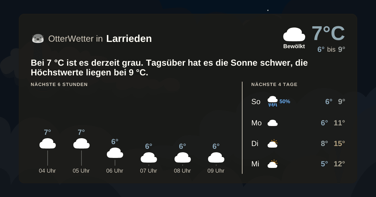 OtterWetter-Widget Larrieden