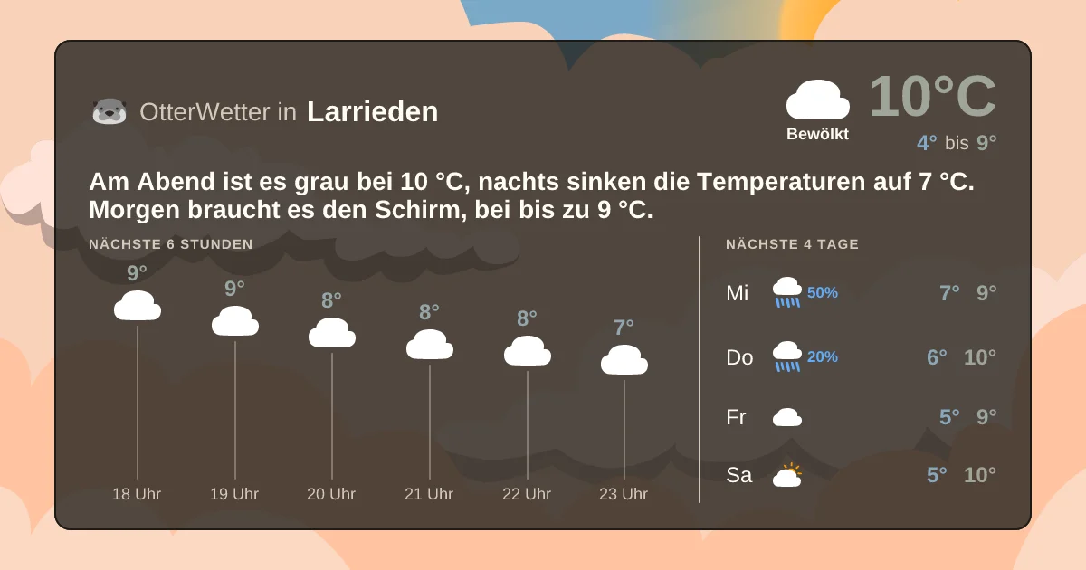 Widget-Vorschau für Larrieden Wetter-Widget-Vorschau mit Vorhersagedaten für Larrieden