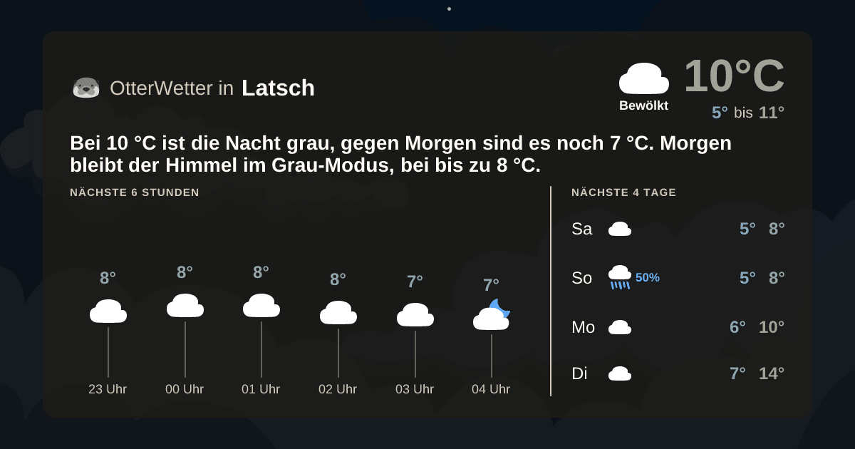 OtterWetter-Widget Latsch