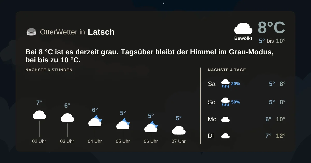 Widget-Vorschau für Latsch Wetter-Widget-Vorschau mit Vorhersagedaten für Latsch