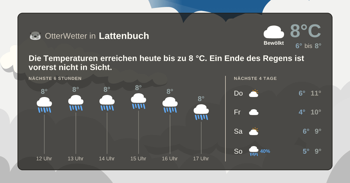 OtterWetter-Widget Lattenbuch