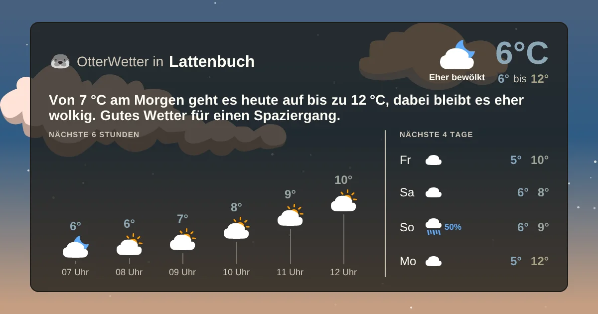 Widget-Vorschau für Lattenbuch Wetter-Widget-Vorschau mit Vorhersagedaten für Lattenbuch