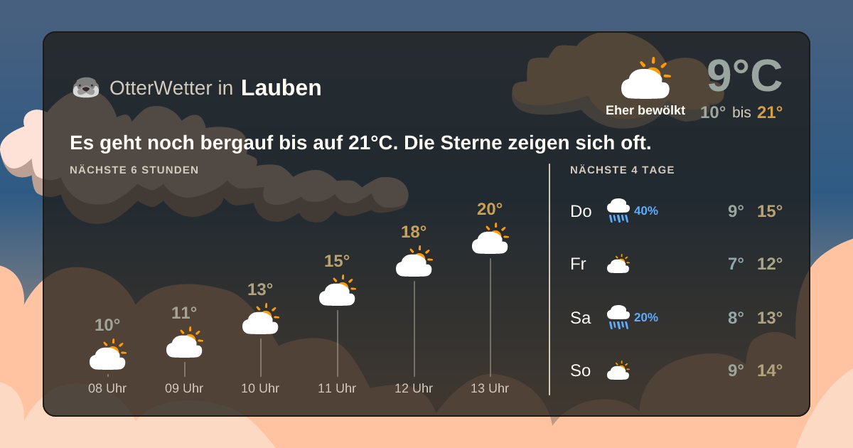 OtterWetter-Widget Lauben
