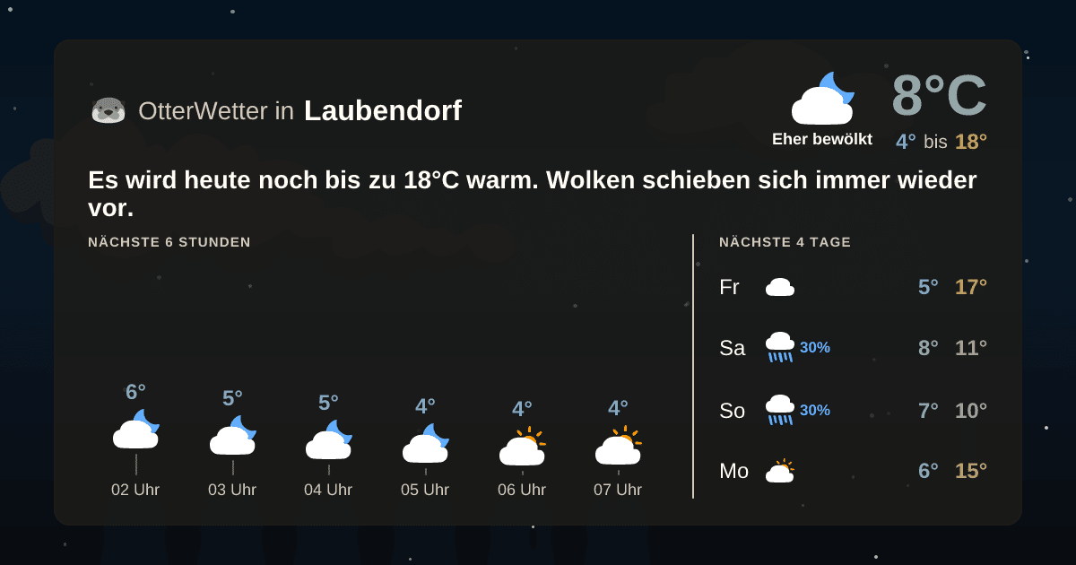 OtterWetter-Widget Laubendorf