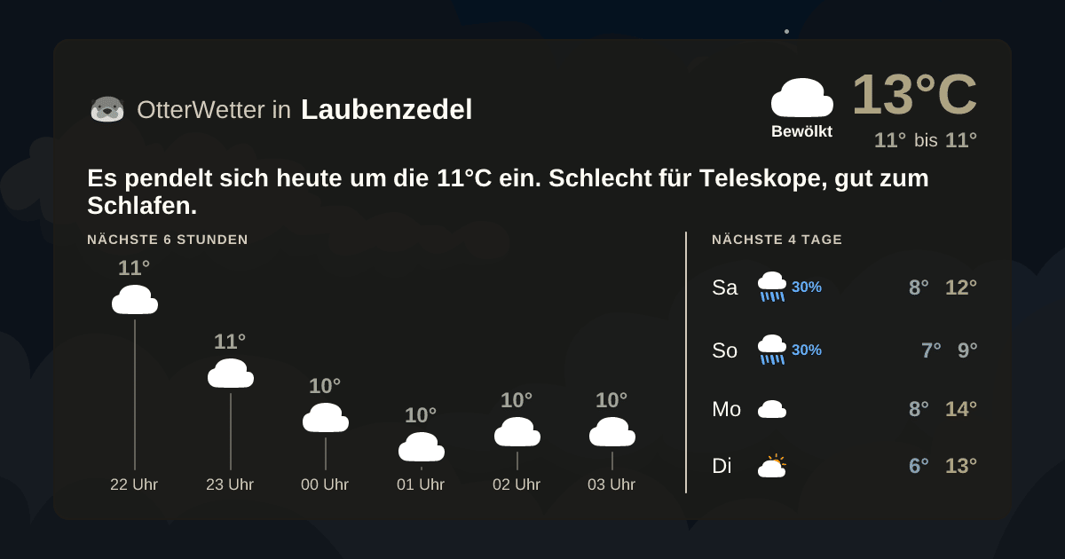 Widget-Vorschau für Laubenzedel Wetter-Widget-Vorschau mit Vorhersagedaten für Laubenzedel