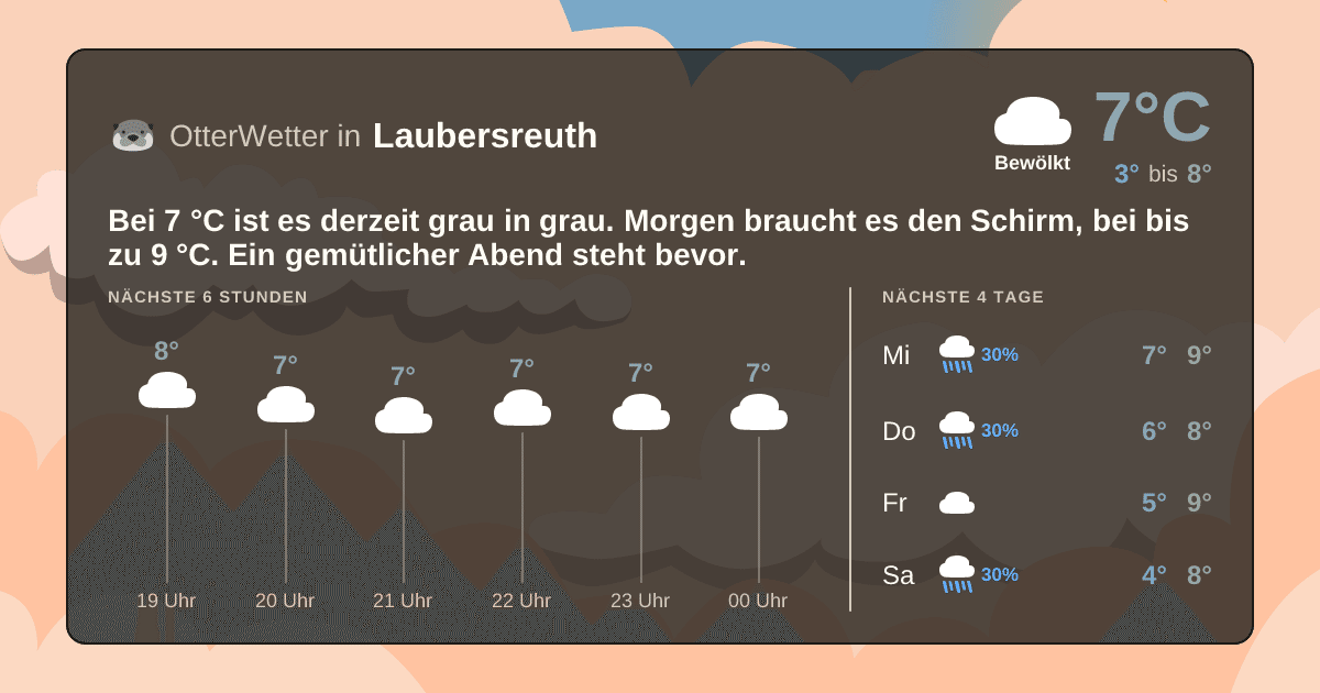 OtterWetter-Widget Laubersreuth