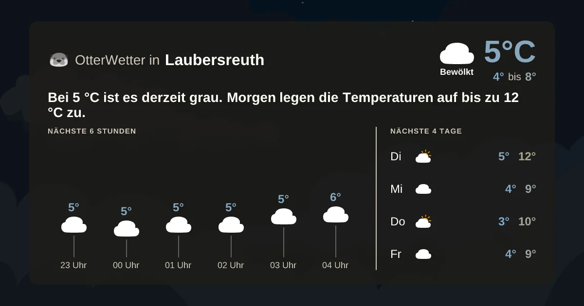 Wetter-Widget-Vorschau mit Vorhersagedaten für Laubersreuth