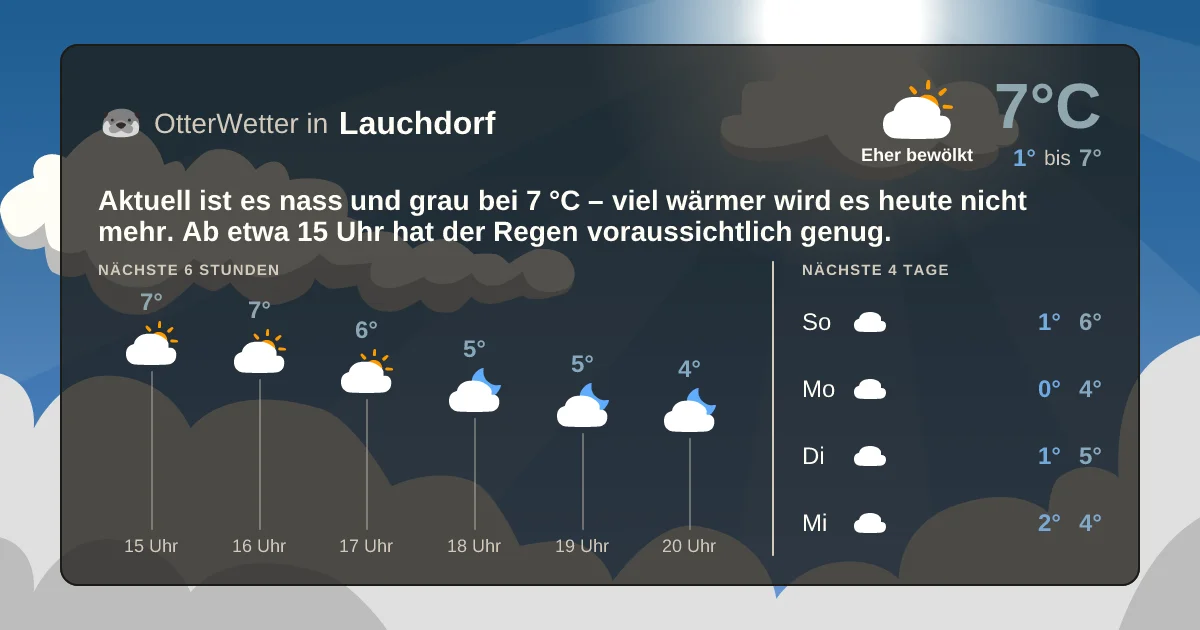 Widget-Vorschau für Lauchdorf Wetter-Widget-Vorschau mit Vorhersagedaten für Lauchdorf