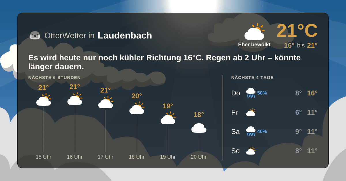 Widget-Vorschau für Laudenbach Wetter-Widget-Vorschau mit Vorhersagedaten für Laudenbach