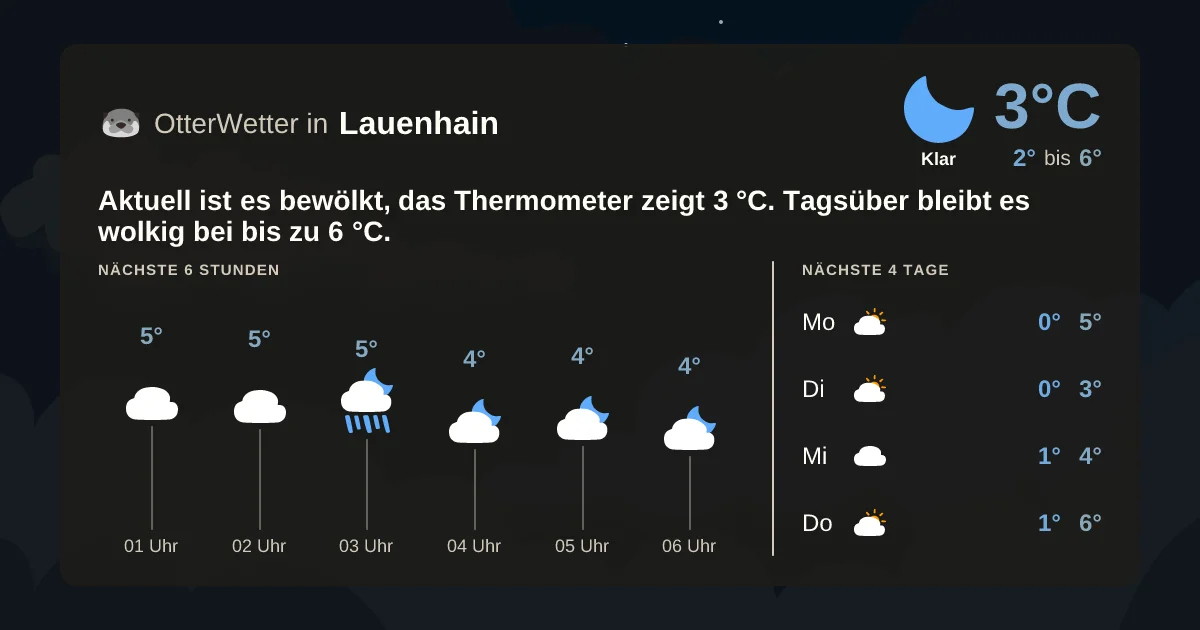Wetter-Widget-Vorschau mit Vorhersagedaten für Lauenhain