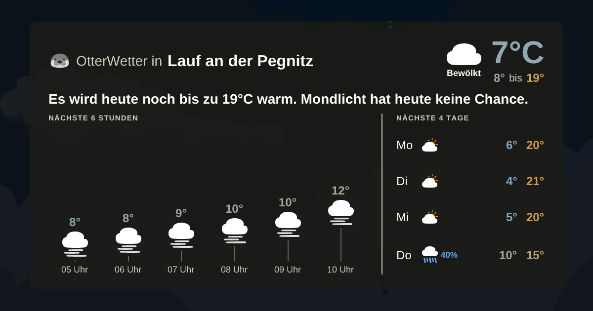 Wetter-Widget-Vorschau mit Vorhersagedaten für Lauf an der Pegnitz