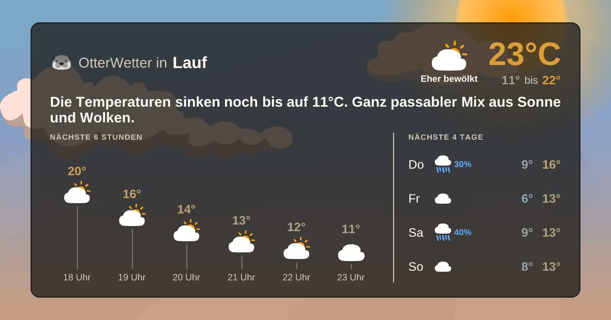 OtterWetter-Widget Lauf