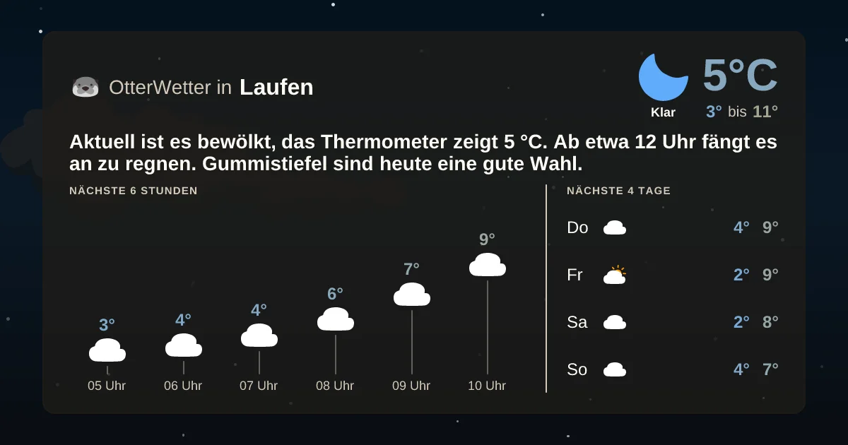 Widget-Vorschau für Laufen Wetter-Widget-Vorschau mit Vorhersagedaten für Laufen