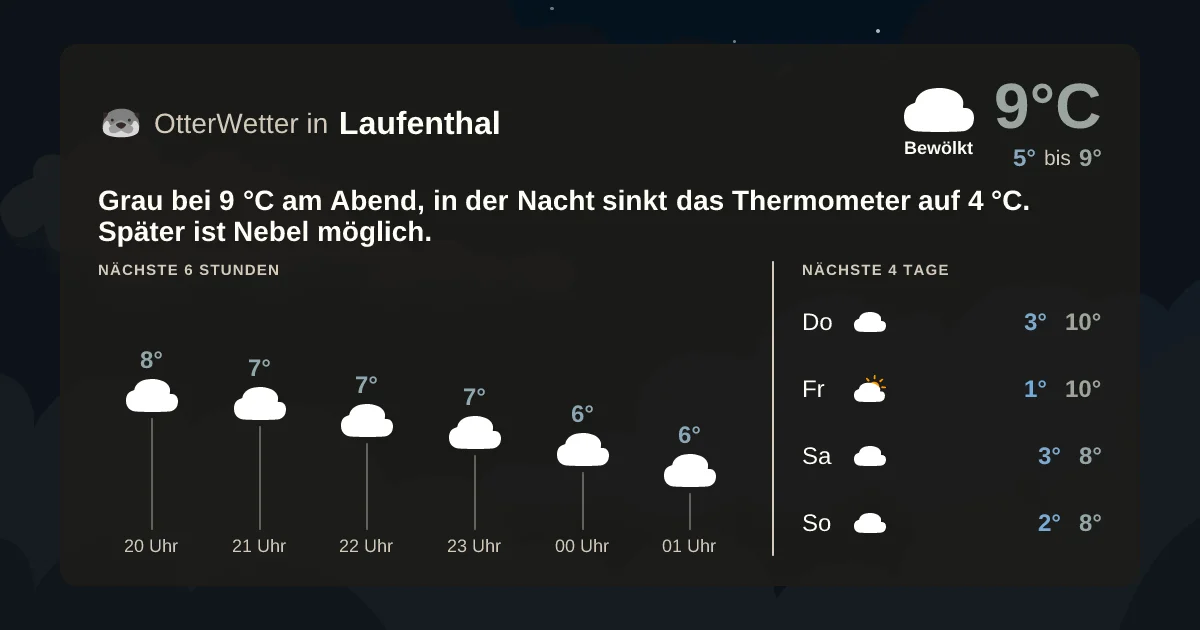 Widget-Vorschau für Laufenthal Wetter-Widget-Vorschau mit Vorhersagedaten für Laufenthal