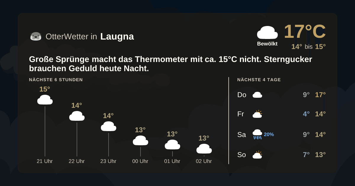 OtterWetter-Widget Laugna