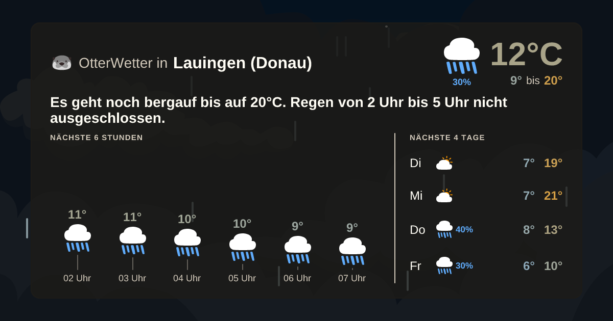 Wetter-Widget-Vorschau mit Vorhersagedaten für Lauingen (Donau)