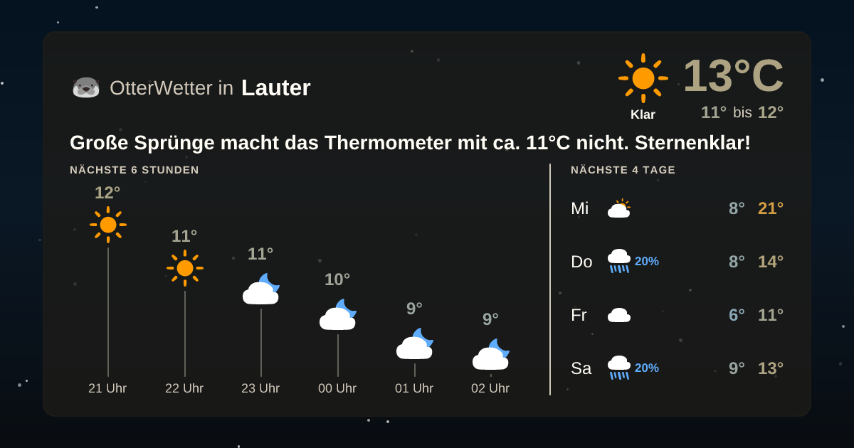 OtterWetter-Widget Lauter